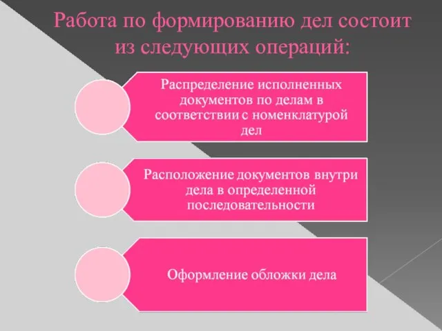 Работа по формированию дел состоит из следующих операций: