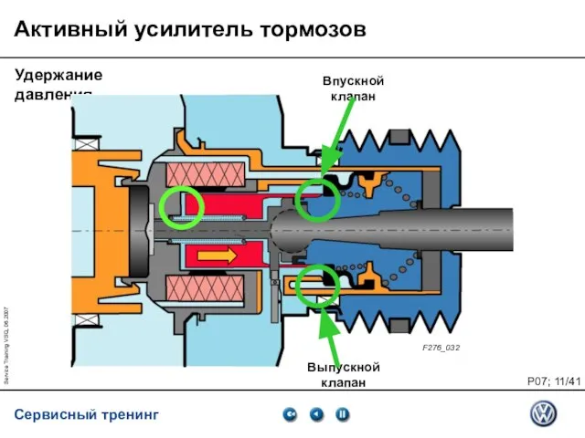 Service Training VSQ, 06.2007 Удержание давления Впускной клапан Выпускной клапан F276_032 Активный усилитель тормозов