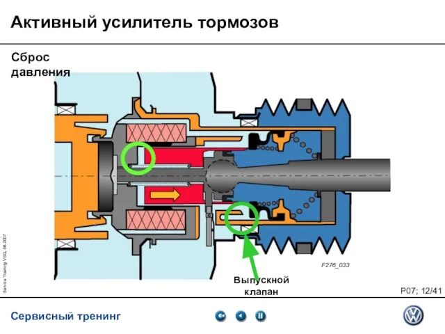 Service Training VSQ, 06.2007 Выпускной клапан F276_033 Сброс давления Активный усилитель тормозов