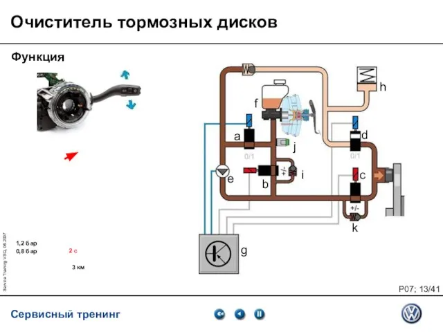 Service Training VSQ, 06.2007 Очиститель тормозных дисков Функция a e b d