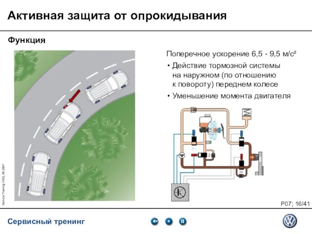 Service Training VSQ, 06.2007 Активная защита от опрокидывания Функция Поперечное ускорение 6,5