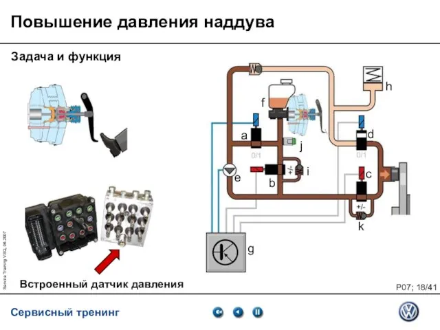 Service Training VSQ, 06.2007 Повышение давления наддува Задача и функция Встроенный датчик