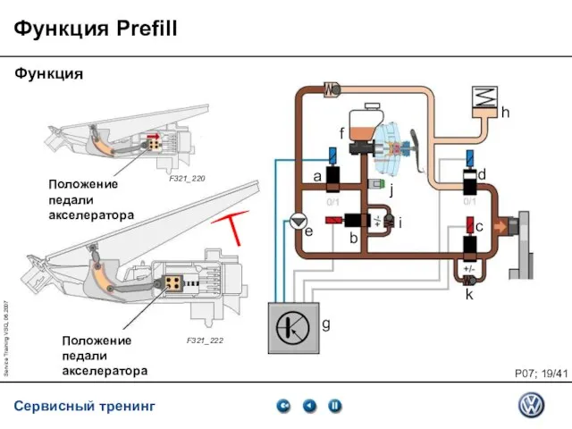 Service Training VSQ, 06.2007 Функция Prefill Функция Положение педали акселератора Положение педали