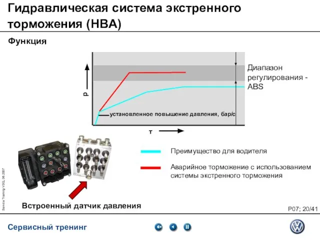 Service Training VSQ, 06.2007 Гидравлическая система экстренного торможения (HBA) Функция Диапазон регулирования