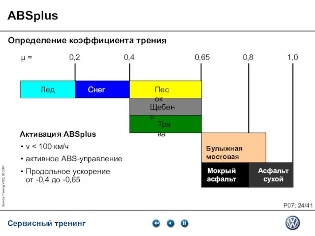 Service Training VSQ, 06.2007 Лед Снег Щебень Песок Трава Булыжная мостовая Мокрый