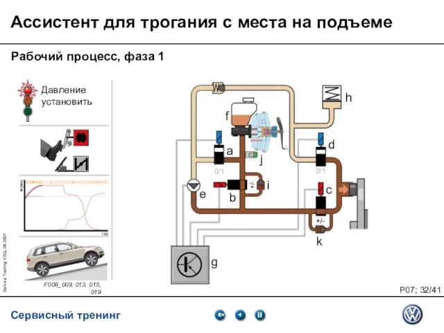 Service Training VSQ, 06.2007 Рабочий процесс, фаза 1 Ассистент для трогания с