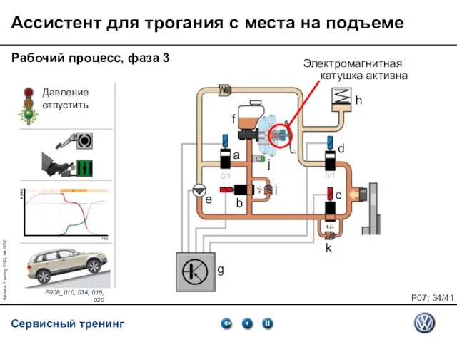 Service Training VSQ, 06.2007 Ассистент для трогания с места на подъеме Рабочий