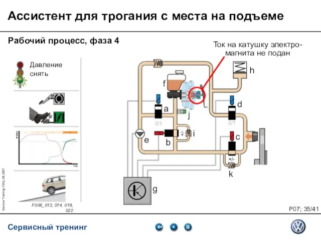 Service Training VSQ, 06.2007 Ассистент для трогания с места на подъеме Рабочий