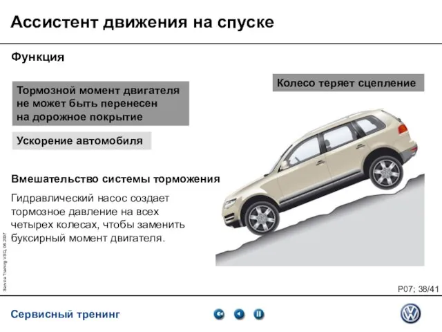 Service Training VSQ, 06.2007 Ассистент движения на спуске Функция Тормозной момент двигателя