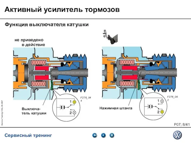 Service Training VSQ, 06.2007 Активный усилитель тормозов Функция выключателя катушки не приведено в действие F276_044 F276_062