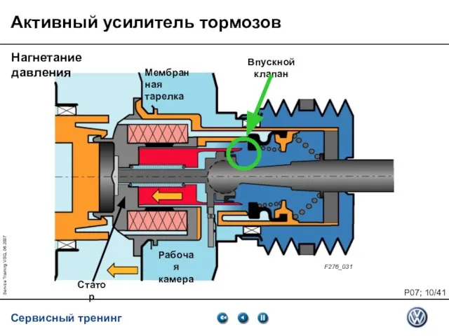 Service Training VSQ, 06.2007 Нагнетание давления Рабочая камера Статор Мембранная тарелка F276_031