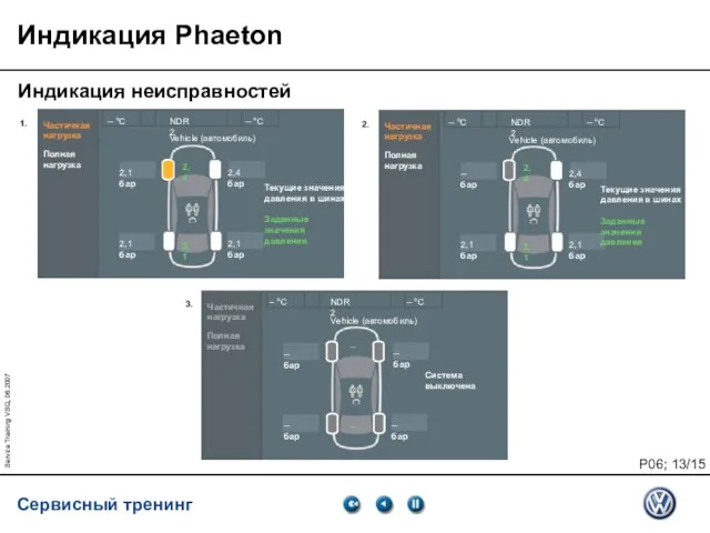 Service Training VSQ, 06.2007 Индикация Phaeton Индикация неисправностей 3. 2.