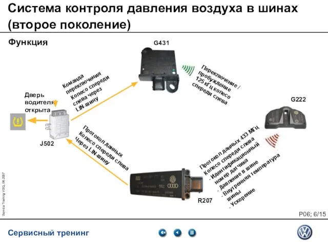 Service Training VSQ, 06.2007 Система контроля давления воздуха в шинах (второе поколение)