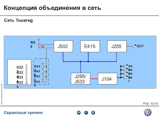 Service Training VSQ, 06.2007 Концепция объединения в сеть Сеть Touareg J502 E415