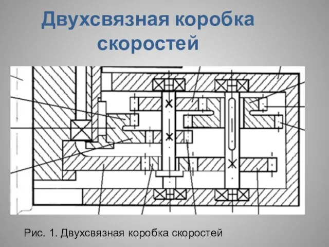 Двухсвязная коробка скоростей Рис. 1. Двухсвязная коробка скоростей