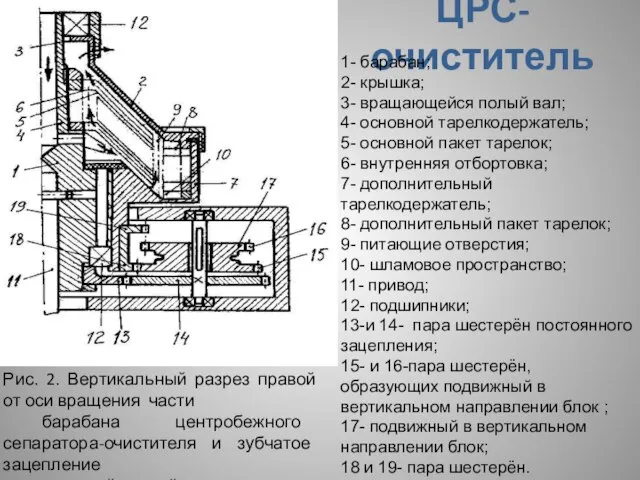 ЦРС-очиститель Рис. 2. Вертикальный разрез правой от оси вращения части барабана центробежного