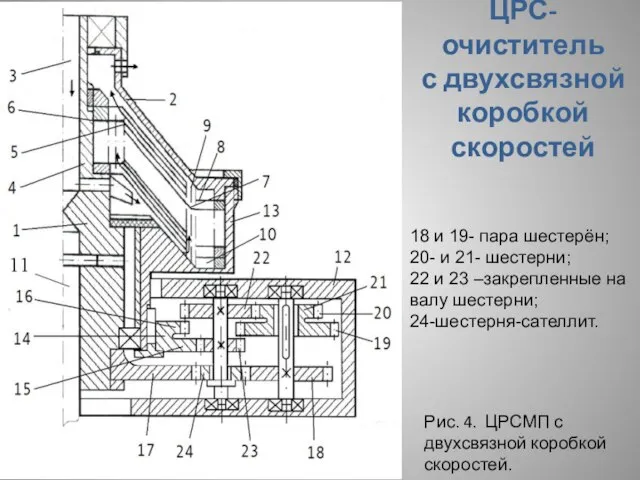 ЦРС-очиститель с двухсвязной коробкой скоростей Рис. 4. ЦРСМП с двухсвязной коробкой скоростей.