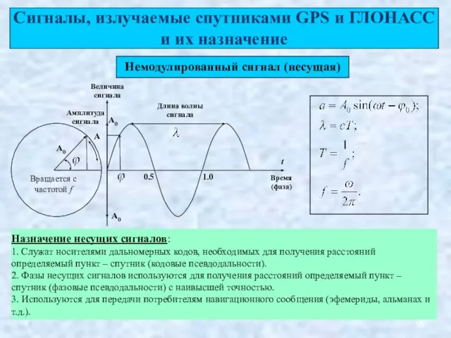 Сигналы, излучаемые спутниками GPS и ГЛОНАСС и их назначение Немодулированный сигнал (несущая)