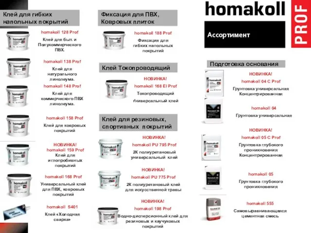 homakoll 168 Prof Универсальный клей для ПВХ, ковровых покрытий homakoll 188 Prof