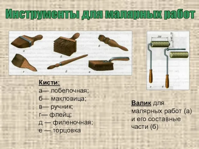 Инструменты для малярных работ Кисти: а— побелочная; б— макловица; в— ручник; г—