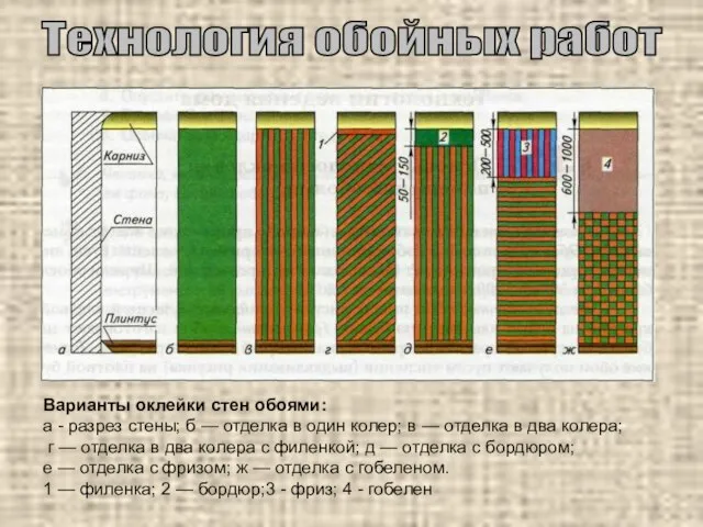 Варианты оклейки стен обоями: а - разрез стены; б — отделка в