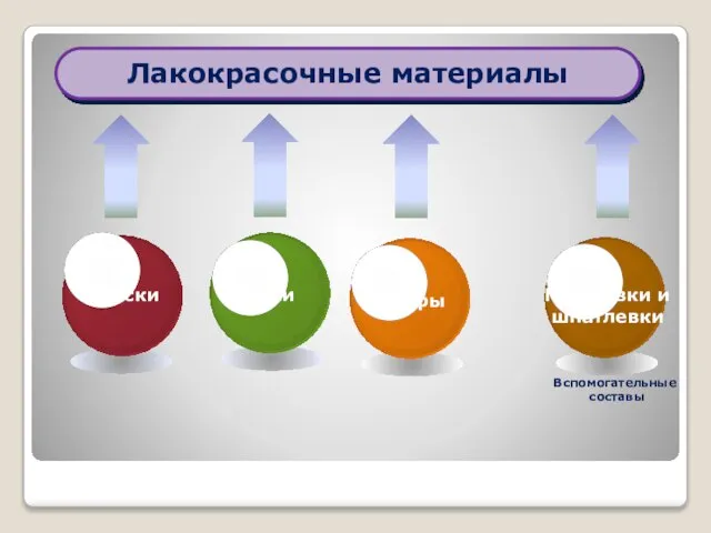 Лакокрасочные материалы Грунтовки и шпатлевки