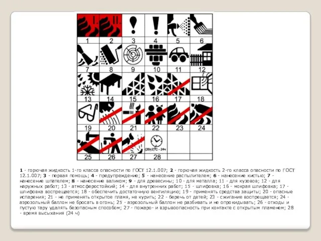 1 - горючая жидкость 1-го класса опасности по ГОСТ 12.1.007; 2 -