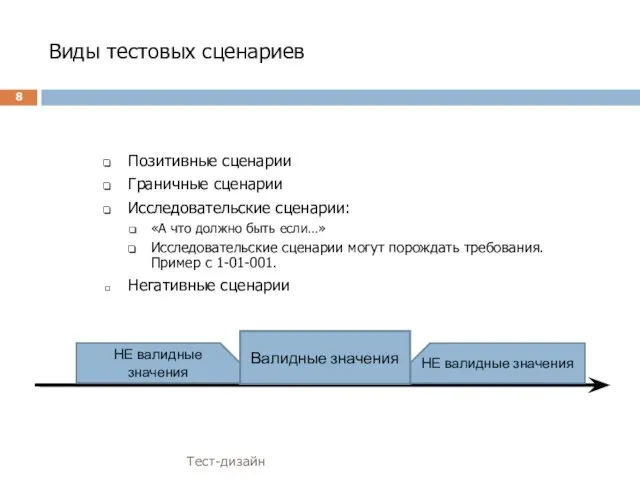 Виды тестовых сценариев Позитивные сценарии Граничные сценарии Исследовательские сценарии: «А что должно