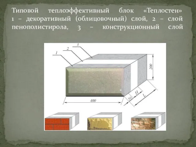Типовой теплоэффективный блок «Теплостен» 1 – декоративный (облицовочный) слой, 2 – слой