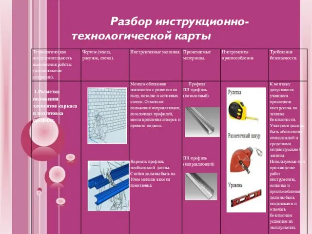 Разбор инструкционно-технологической карты