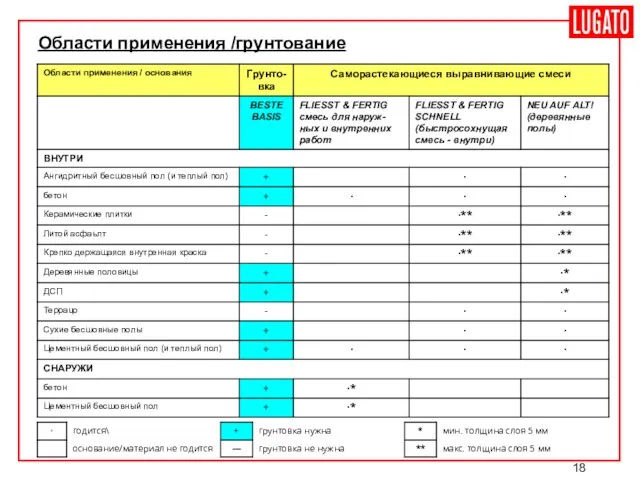 Области применения /грунтование