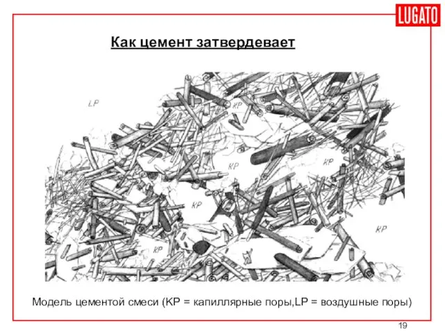 Как цемент затвердевает Модель цементой смеси (KP = капиллярные поры,LP = воздушные поры)