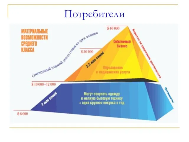 Потребители