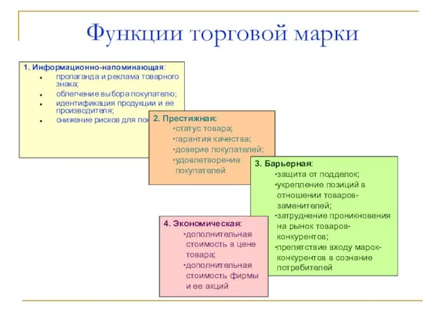 Функции торговой марки 1. Информационно-напоминающая: пропаганда и реклама товарного знака; облегчение выбора