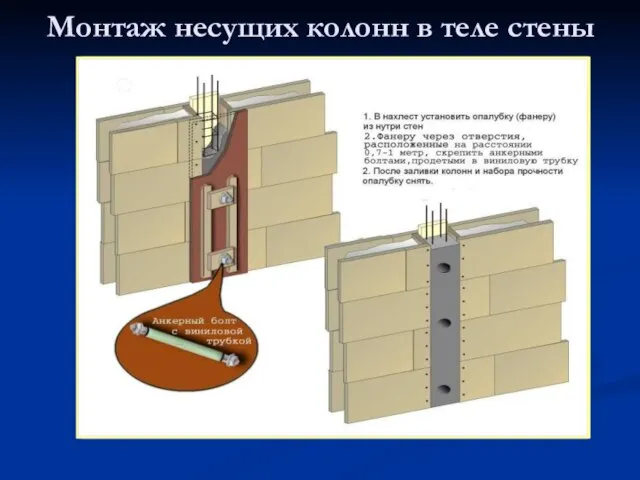 Монтаж несущих колонн в теле стены