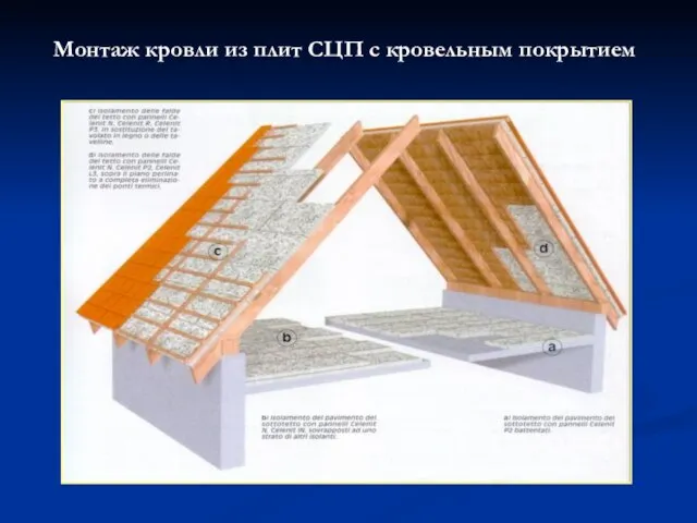 Монтаж кровли из плит СЦП с кровельным покрытием