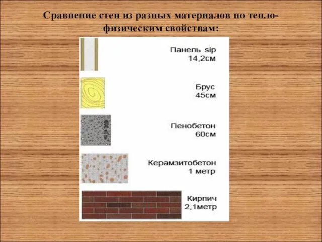 Сравнение стен из разных материалов по тепло-физическим свойствам: