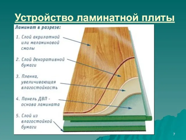 Устройство ламинатной плиты