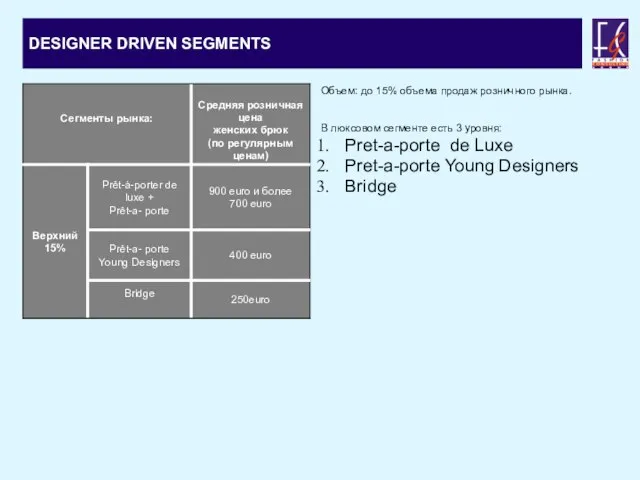 DESIGNER DRIVEN SEGMENTS Объем: до 15% объема продаж розничного рынка. В люксовом