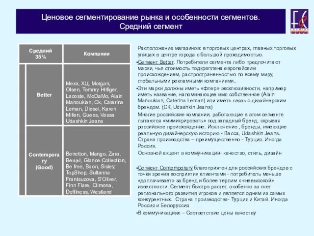 Ценовое сегментирование рынка и особенности сегментов. Средний сегмент Расположение магазинов: в торговых