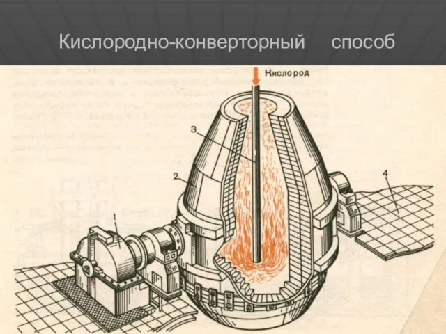 Кислородно-конверторный способ