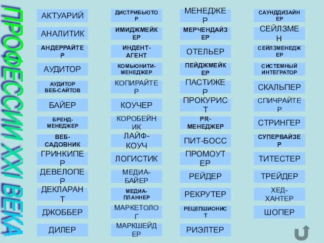 ПРОФЕССИИ ХХI ВЕКА АКТУАРИЙ АНАЛИТИК АНДЕРРАЙТЕР АУДИТОР АУДИТОР ВЕБ-САЙТОВ БАЙЕР БРЕНД-МЕНЕДЖЕР ВЕБ-САДОВНИК