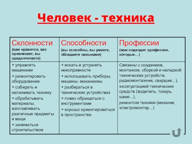 Человек - техника