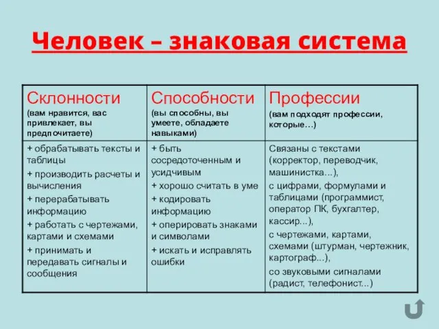 Человек – знаковая система