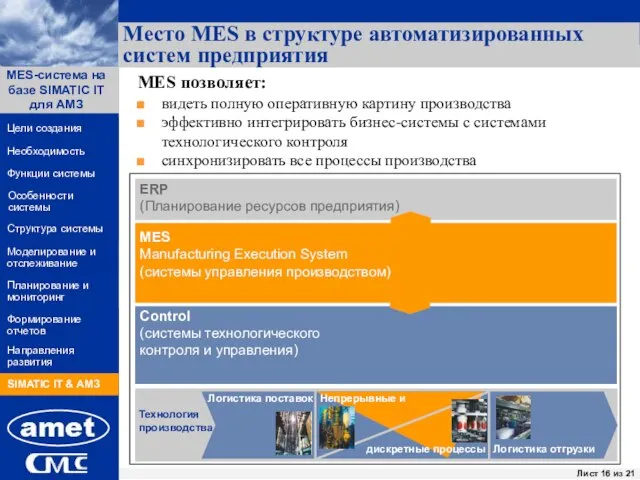 Место MES в структуре автоматизированных систем предприятия ERP (Планирование ресурсов предприятия) Технология