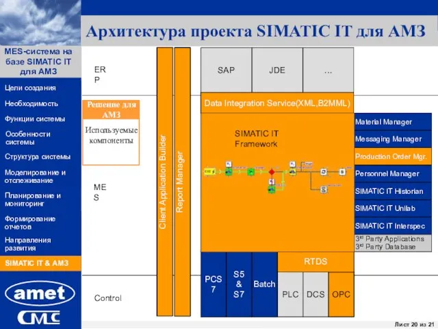 Архитектура проекта SIMATIC IT для АМЗ Control MES ERP … JDE SAP