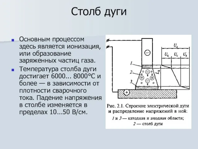 Столб дуги Основным процессом здесь является ионизация, или образование заряженных частиц газа.