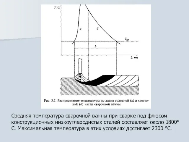 Средняя температура сварочной ванны при сварке под флюсом конструкционных низкоуглеродистых сталей составляет