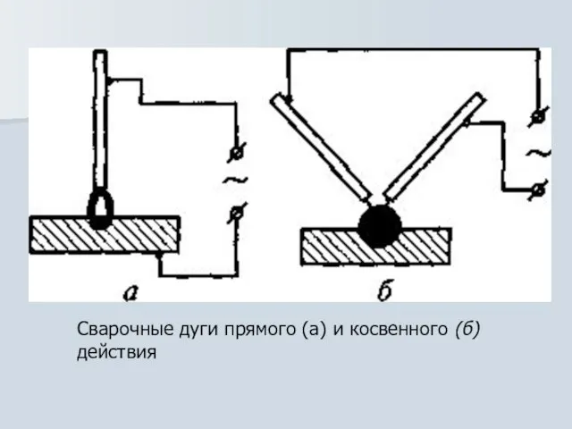 Сварочные дуги прямого (а) и косвенного (б) действия