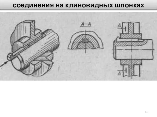 соединения на клиновидных шпонках